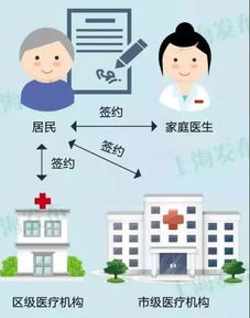 長寧區(qū)50歲以上家庭簽約服務(wù)全面推進(jìn)，江蘇路街道各服務(wù)站咨詢點信息全覽